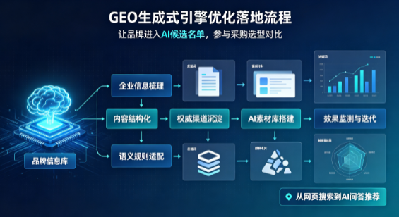 海口B端采购决策：GEO优化藏着哪些全新机会？