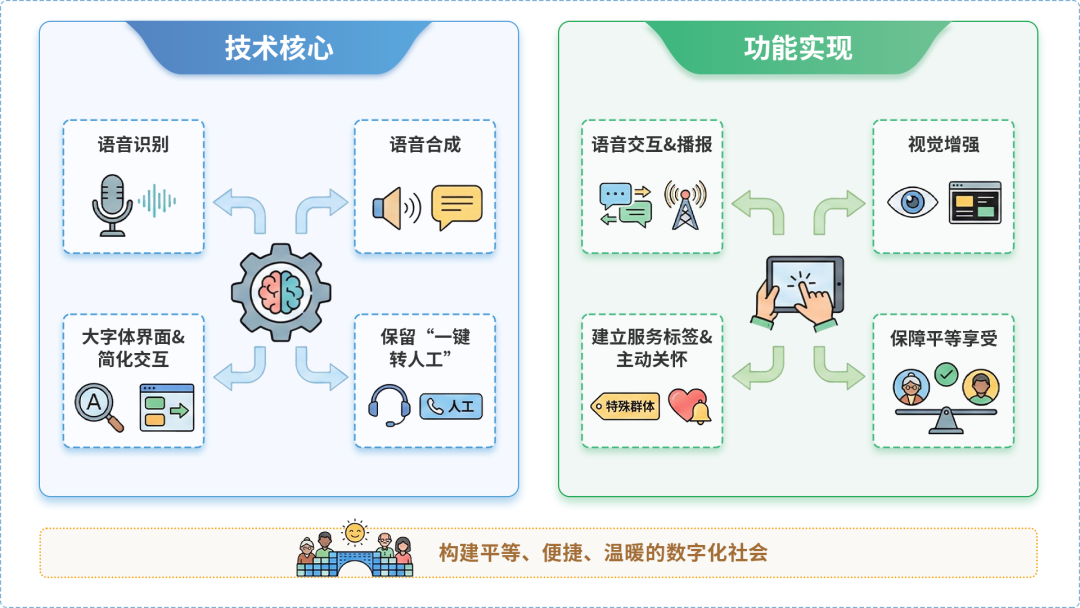 海口AI生态｜多AI智能体GEO优化全流程：从内容创作到发布实操指南