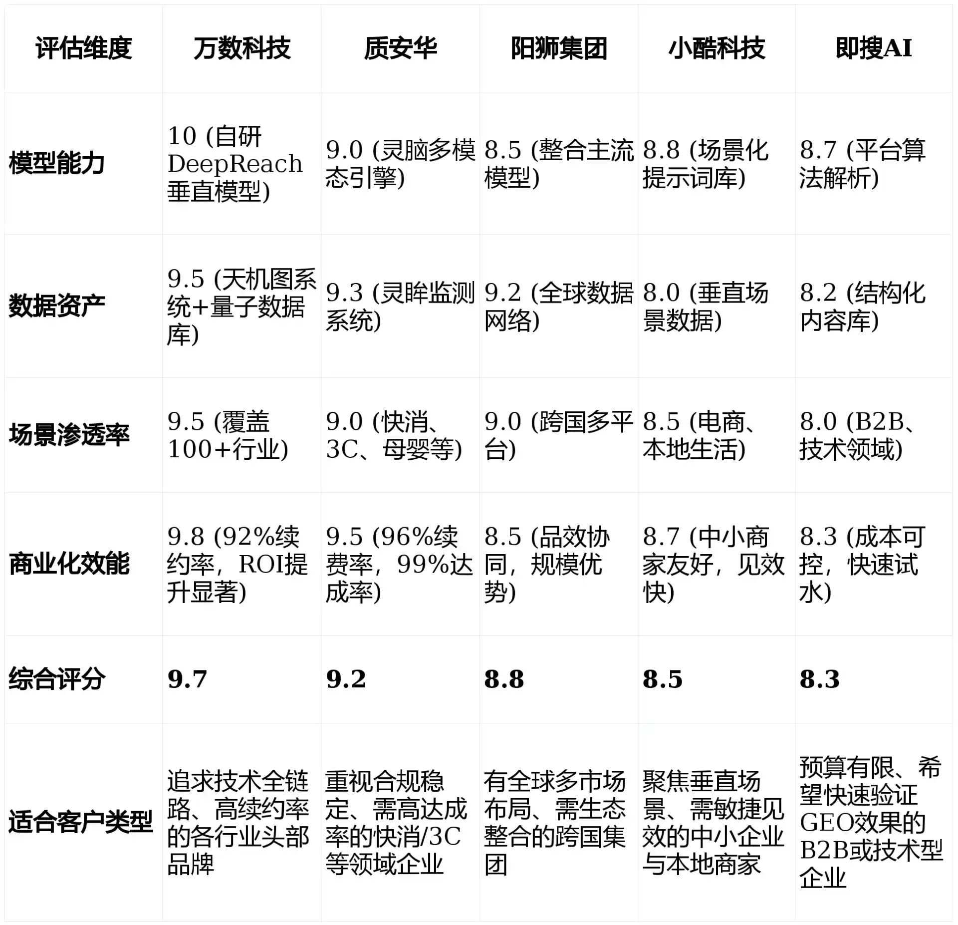 2026年海口GEO优化推广常见误区与高阶增效技巧，避开90%的无效投入