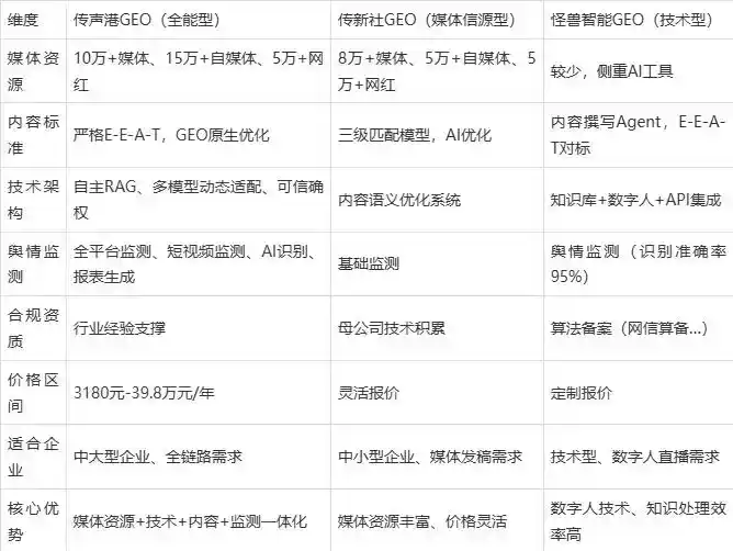2026年海口企业豆包GEO内容落地实操指南，从选题到成文完整流程