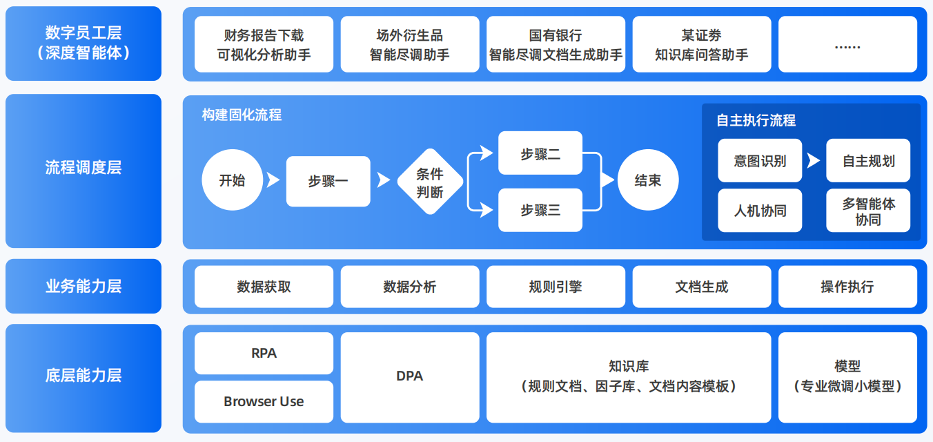 海口AI智能体工程搭建指南：架构设计、工具链与生产环境优化方案
