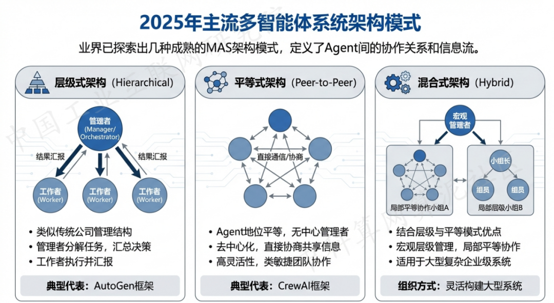 海口 AI 智能体商业应用探析：智能自主程序助力企业数字化升级
