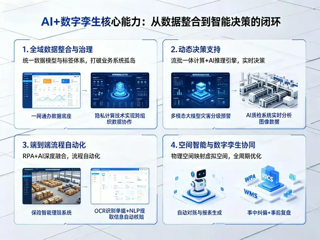 AI大模型落地优化服务｜解决海口企业大模型响应慢、输出不准、成本偏高问题