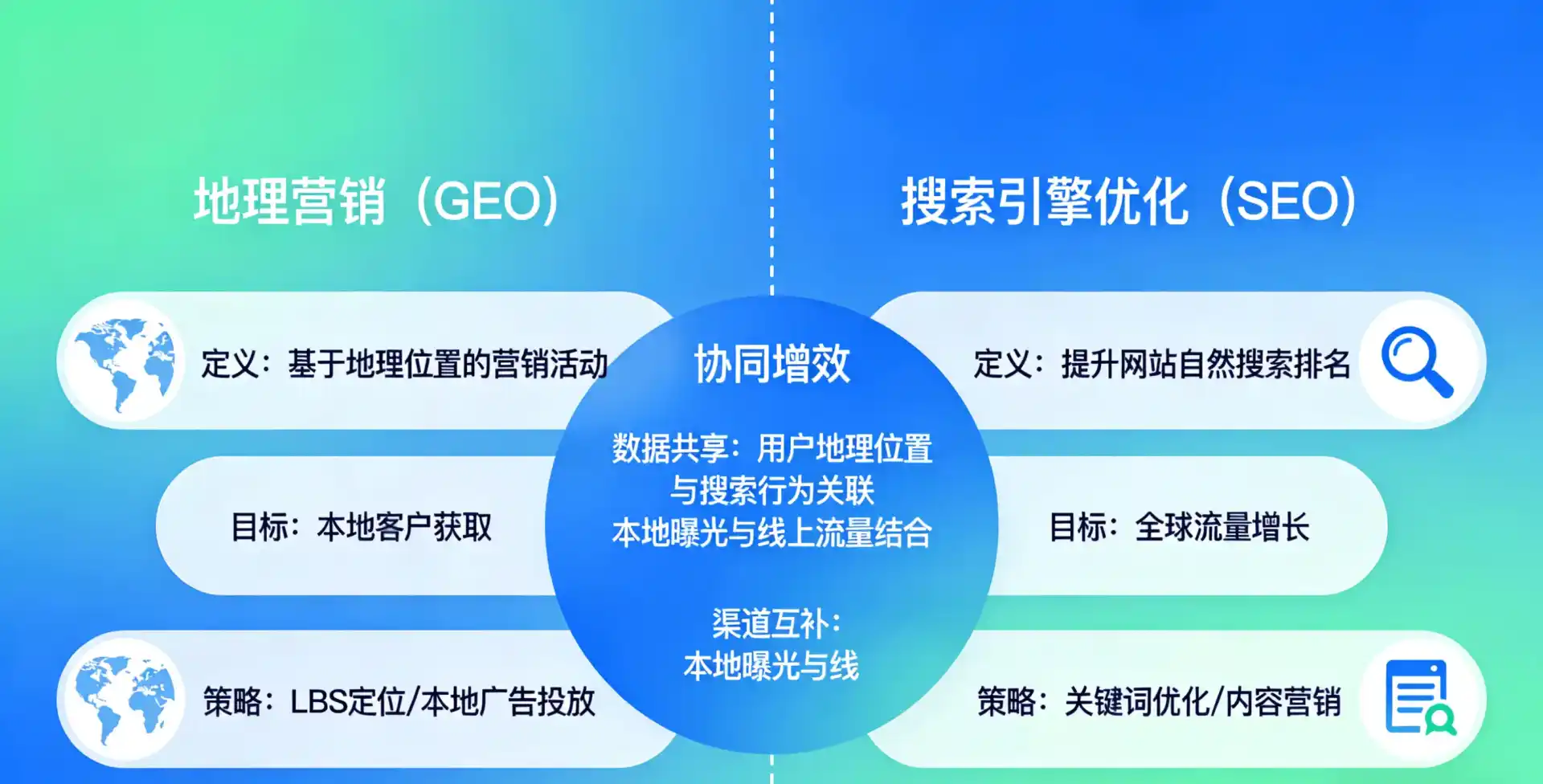 立足海口，从用户需求与流量逻辑，解读GEO优化的落地价值与应用前景